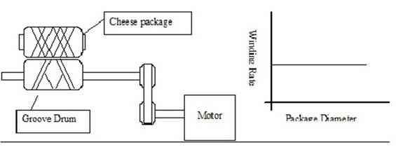 Surface contact driving 